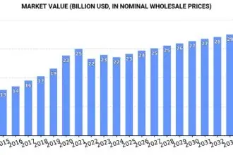 global textile finishing