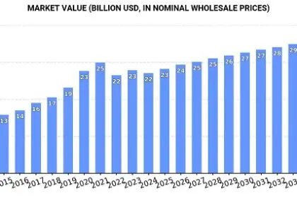 global textile finishing
