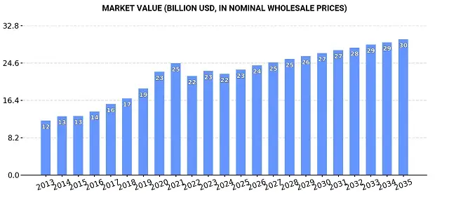 global textile finishing