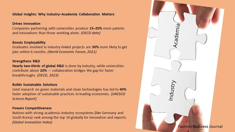 Why Needs Industry–Academia Collaboration