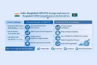 India_Bangladesh_trade