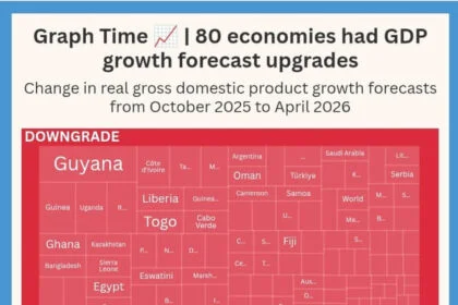 Global Slowdown opens Doors for Bangladesh Textiles