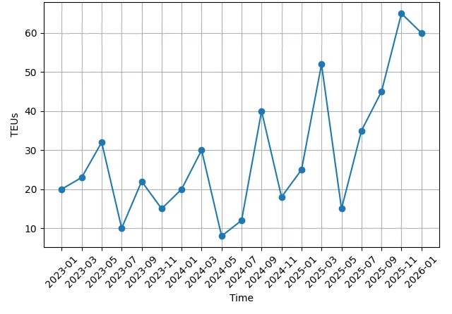 Argentina’s textile industry