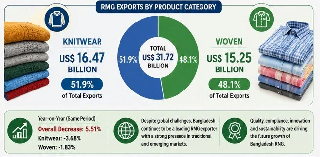 Bangladesh