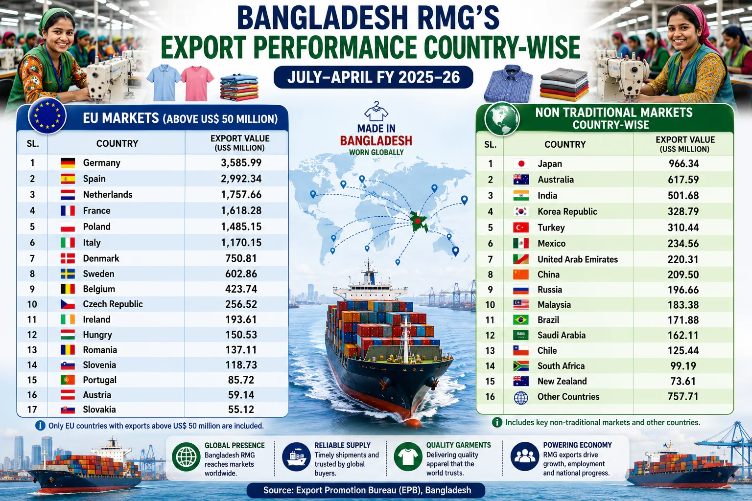 Bangladesh