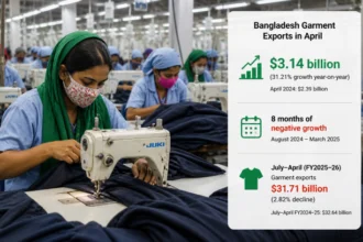 Bangladesh
