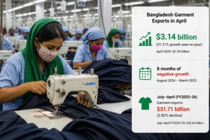 Bangladesh