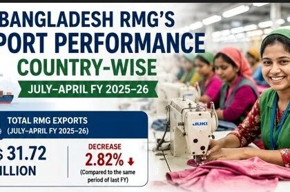 Bangladesh