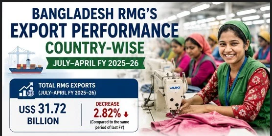 Bangladesh