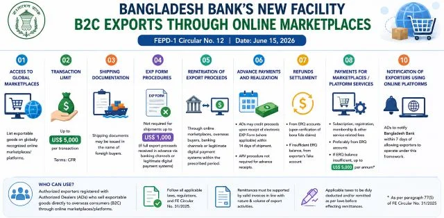 Bangladesh