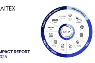 Saitex Reports 22% Efficiency Gains, Faces Living-Wage Gap